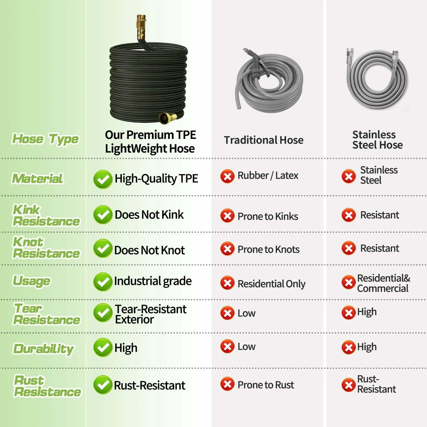 30ft Lightweight Flexible Garden Hose,Non-Slip Handles,Non-kink Hose,Aircraft Alloy Brass Plated Fitting for Boats, RV Water Hose,Marine Washdown,Lawn,Garden,Leakproof TPE Hose(GreenBlack, 30 FT)