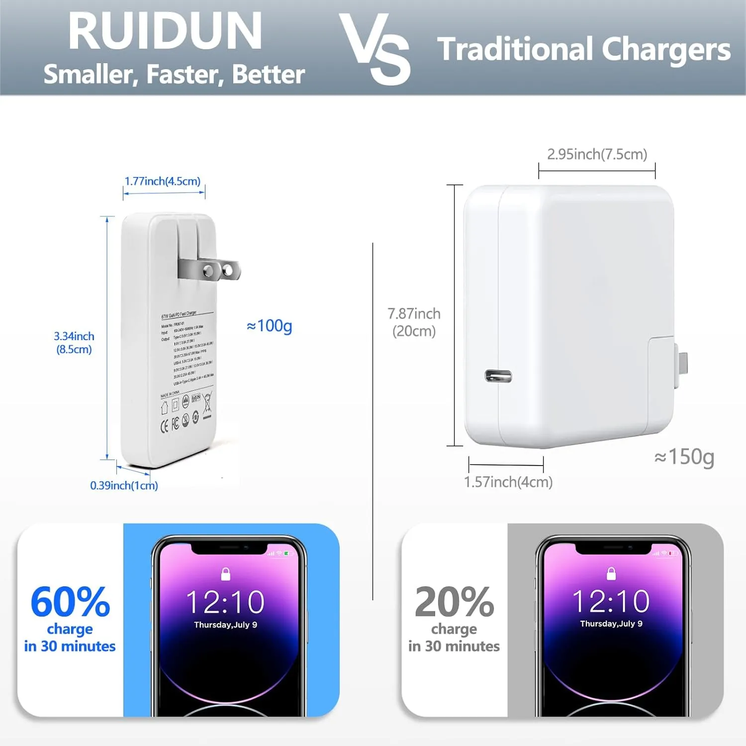 65W Flat GaN USB C Charger,Dual-Port Fast Wall Charger,PD 3.0 & QC 4.0,Foldable Plug for MacBook Pro/Air, iPhone 15, iPad Pro, Galaxy S24, Steam Deck & More (White)