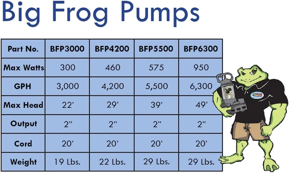 Anjon BFP5500 Big Frog Pump 5500 GPH Waterfall Pump
