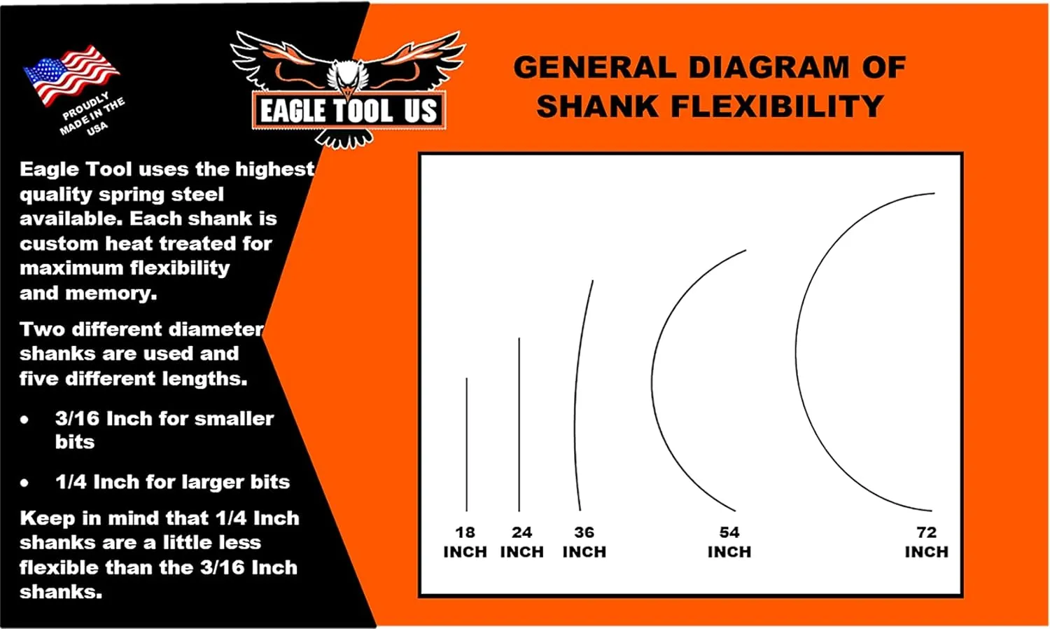Eagle Tool US ETD75072 Dirt Auger, 3/4-Inch Head with 72-Inch by 1/4-Inch Shank Included, Made in The USA