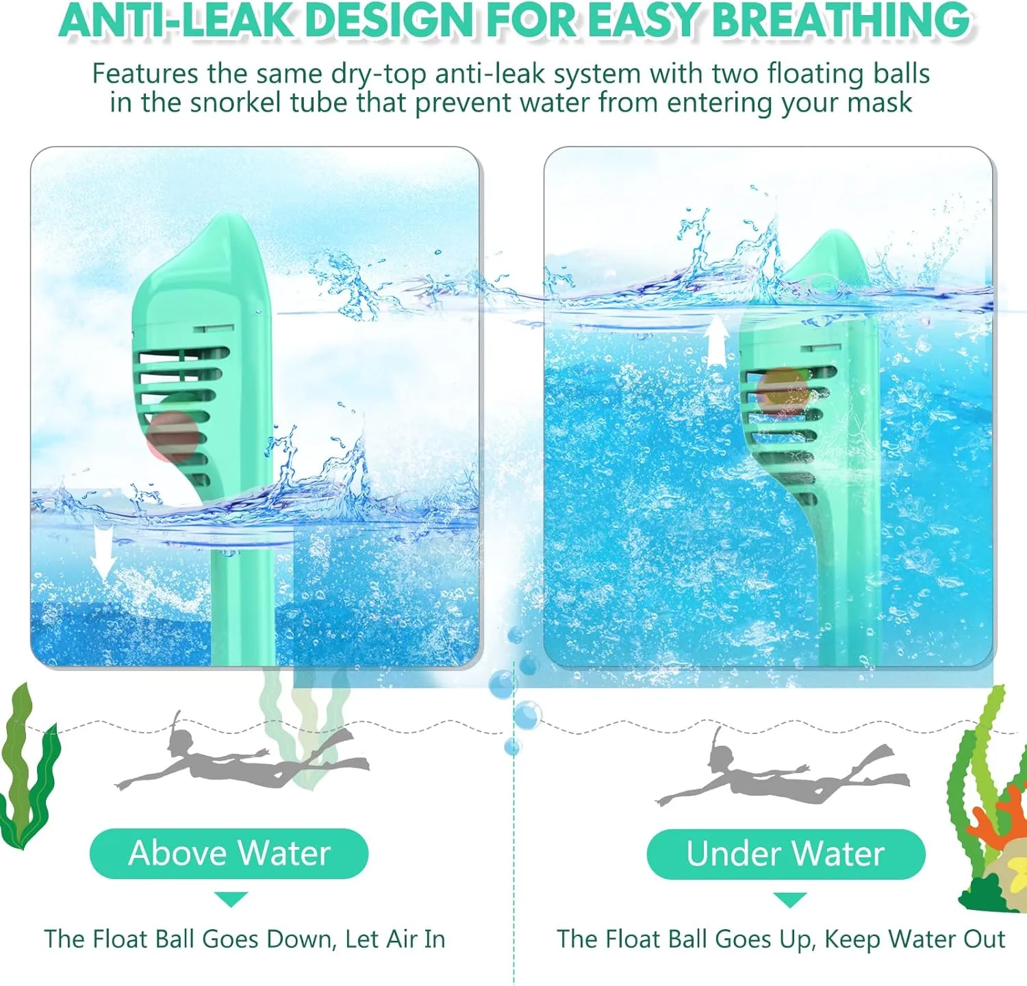 Kids Snorkel Mask Full Face, Snorkeling Gear for Kids 2-14 with Camera Mount, 180 Degree Panoramic View Snorkeling Set Anti-Fog Anti-Leak