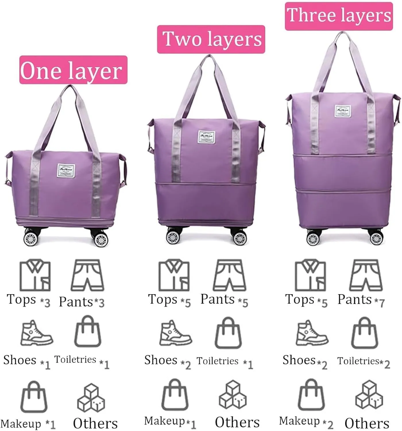 Klarson Expandable Bag, Klarson Expandable Bag with Wheels, Foldable Suitcase without Handle, Waterproof & Wear-Resistant (Black)