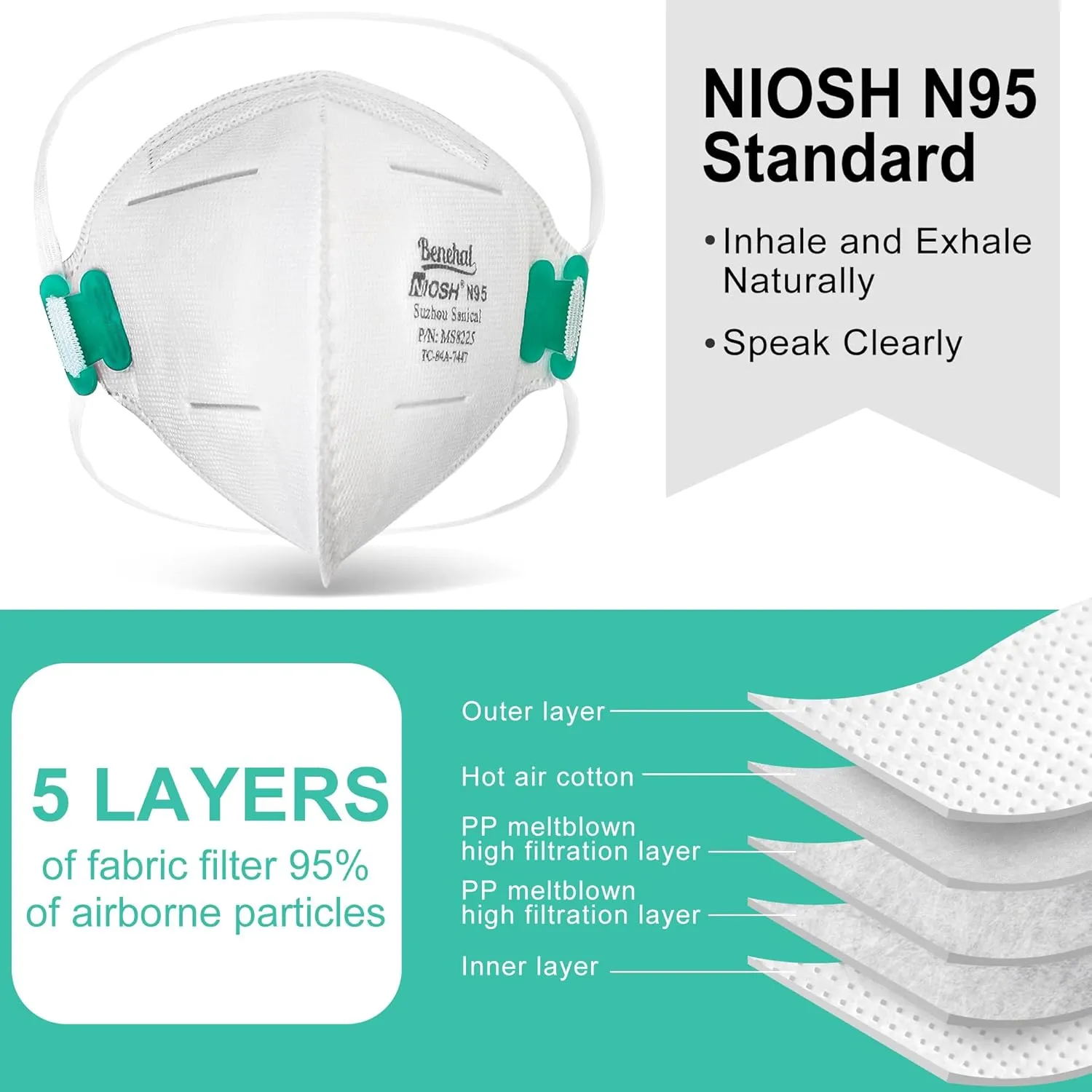 LotFancy N95 Mask for Adults, NIOSH Particulate Respirator, N95 Face Mask for Construction, Cleaning, Sanding, Dust Pollution