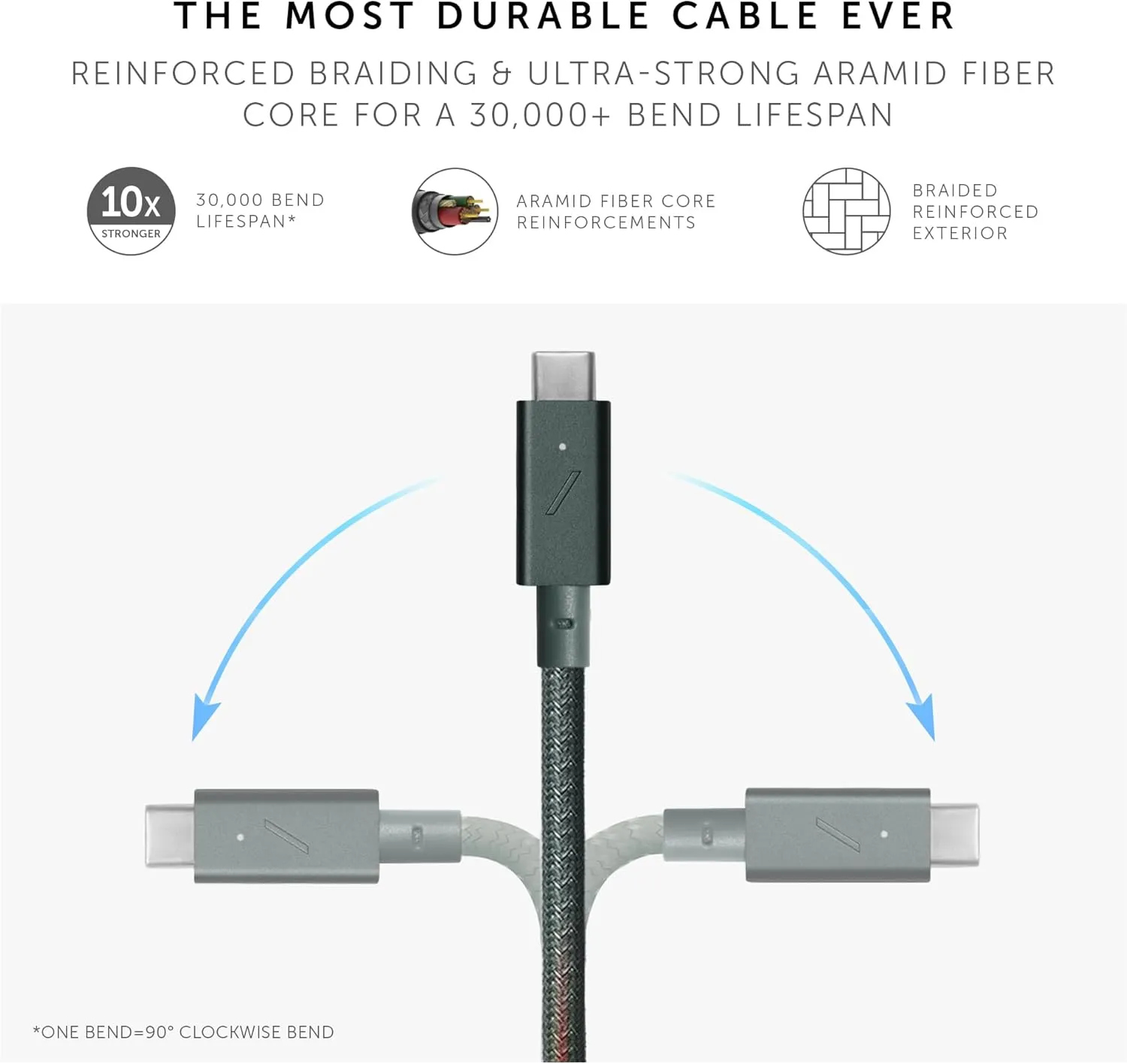 Native Union Type-C Belt Cable Pro - 240W USB-C to USB-C 8ft Ultra-Strong Charging Cable with Leather Strap Compatible with iPhone 16, 16 Pro Max, MacBook Pro 14"/16" M2, Air 15" M2 (Slate Green)