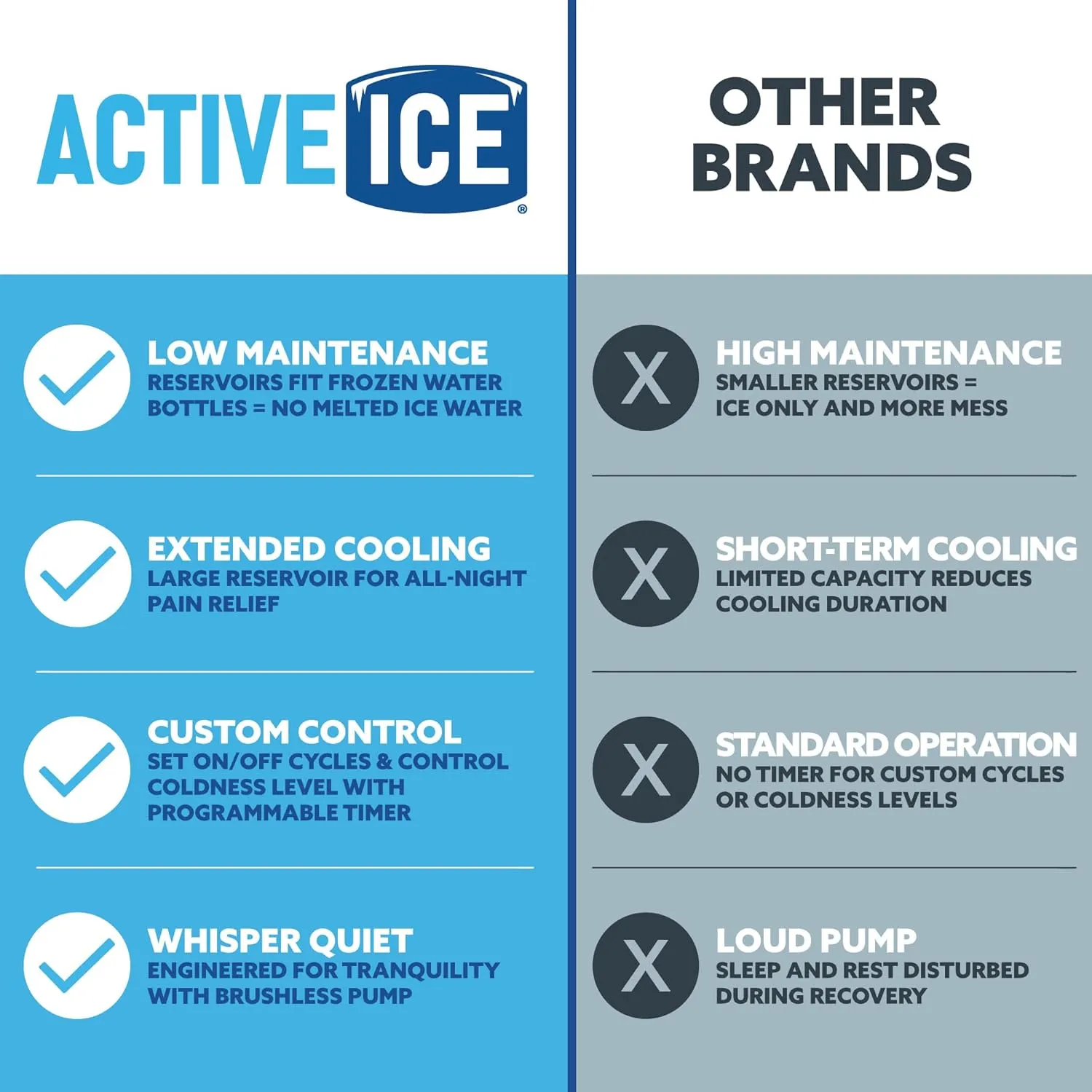 Polar Active Ice 3.0 | 9 QT Cold Therapy Ice Machine| Programmable Timer | 6 in 1 Universal Pad | Cryotherapy Pain Relief System | Ace Bandage Style Compression