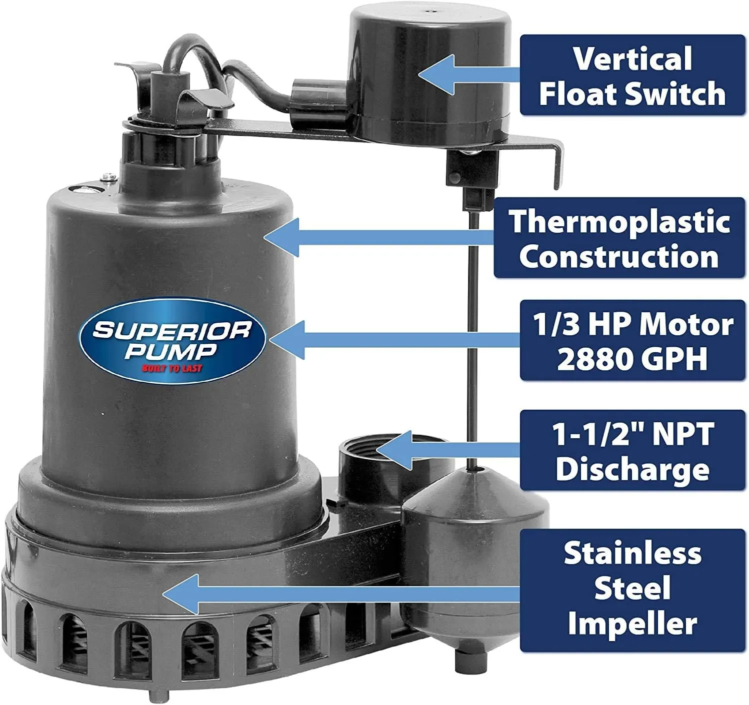 Superior Pump 92072-U 1/3 HP Remote Sink Drain Pump System, Black
