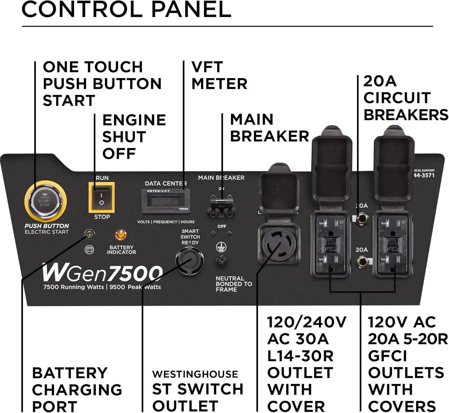 Westinghouse 9500 Peak Watt Home Backup Portable Generator, Remote Electric Start with Auto Choke, Transfer Switch Ready 30A Outlet, Gas Powered,Black/Blue