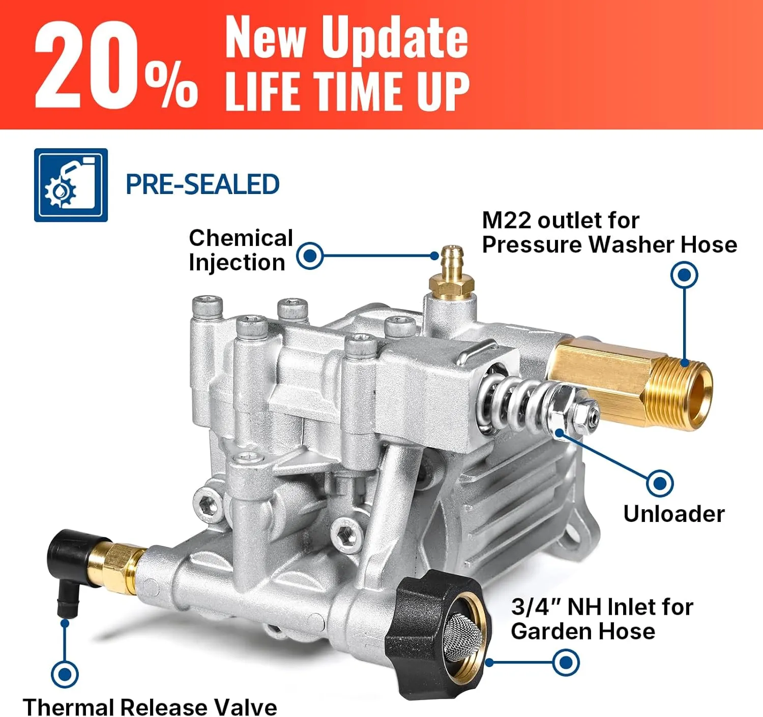 YAMATIC 3/4" Shaft Horizontal Pressure Washer Pump 3400 PSI @ 2.5 GPM Replacement Pump for Power Washer Compatible with Homelite, Troybilt, Simpson, Karcher Honda GC160 GC190 AR rmv 2.5g30 and More